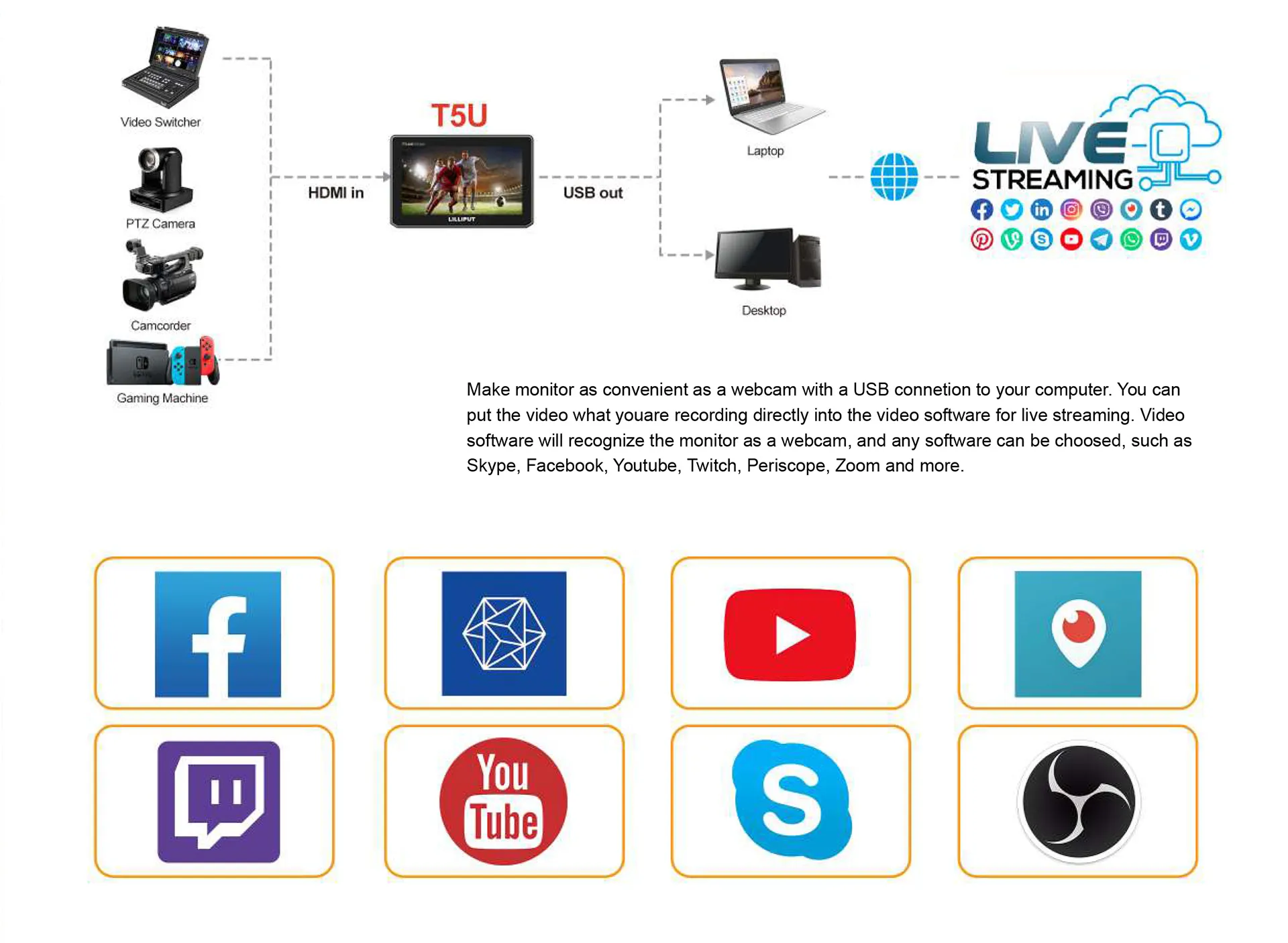 Lilliput T5U - 5 inch live streaming on-camera touch monitor